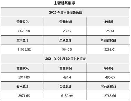 江苏电子产品技术服务公司32.52%股权转让公告解析