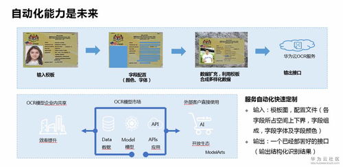 华为云文字识别服务关键技术能力与产品落地注意事项